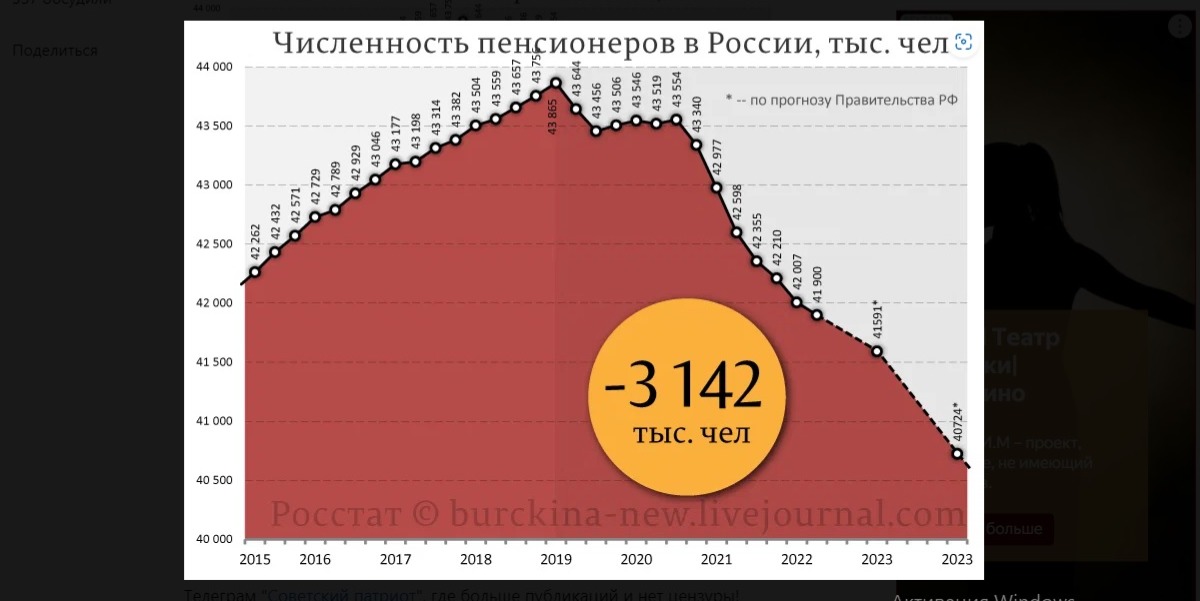 Иллюстрация к публикации