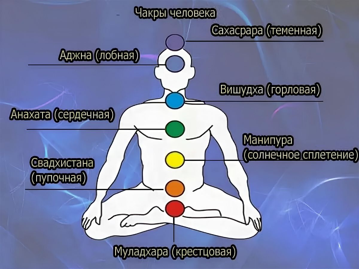 Иллюстрация к публикации