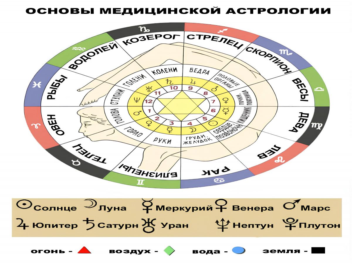 Иллюстрация к публикации