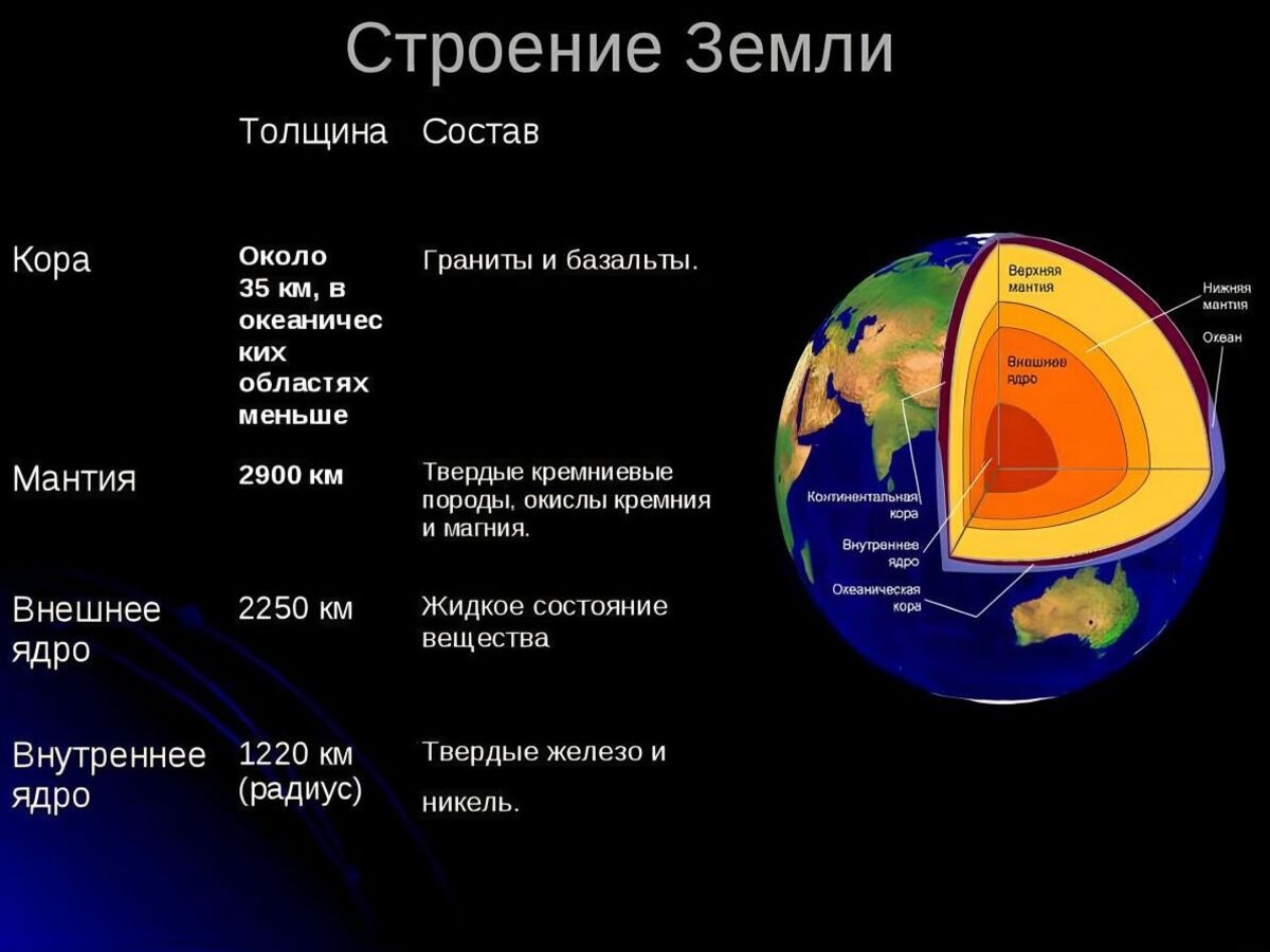 Иллюстрация к публикации