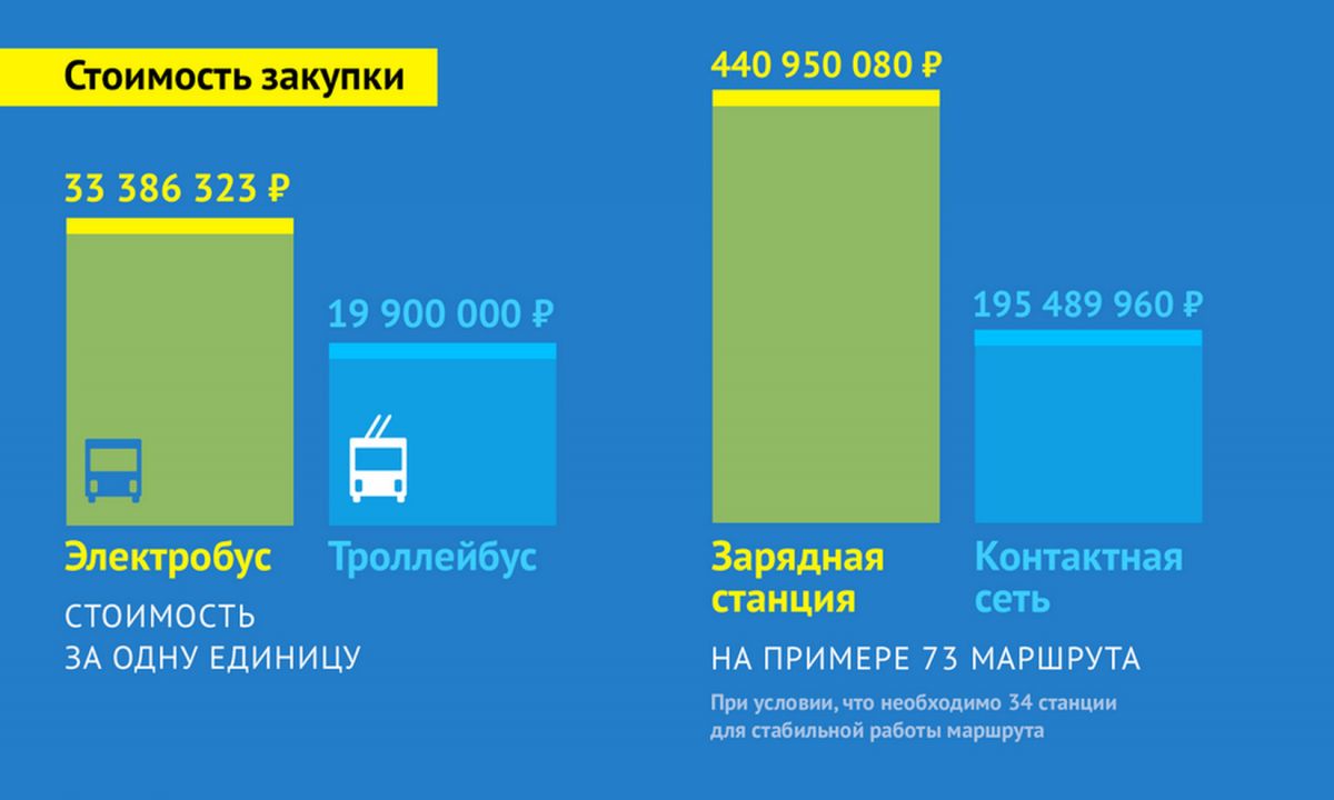 Иллюстрация к публикации