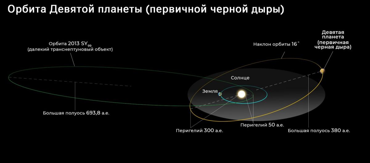 Иллюстрация к публикации