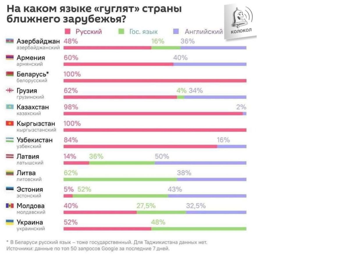 Иллюстрация к публикации