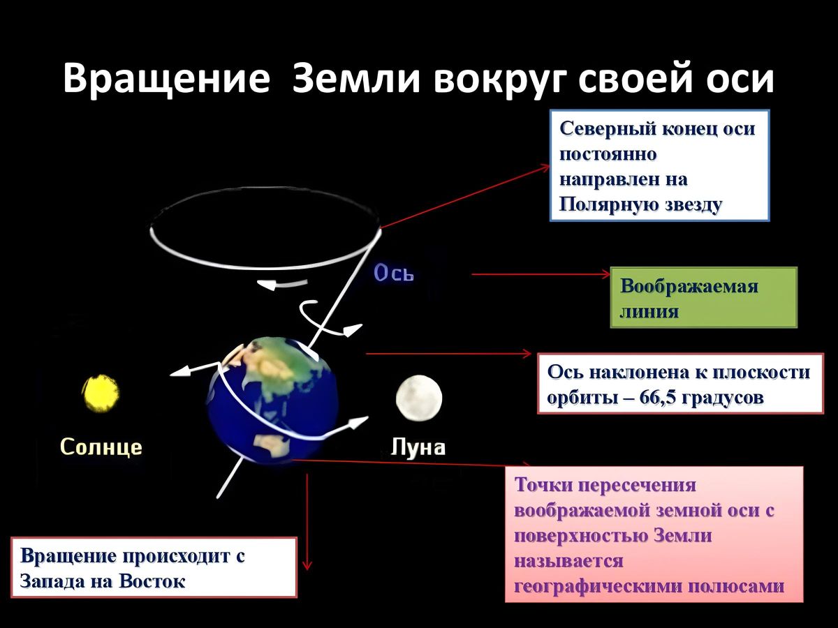 Иллюстрация к публикации